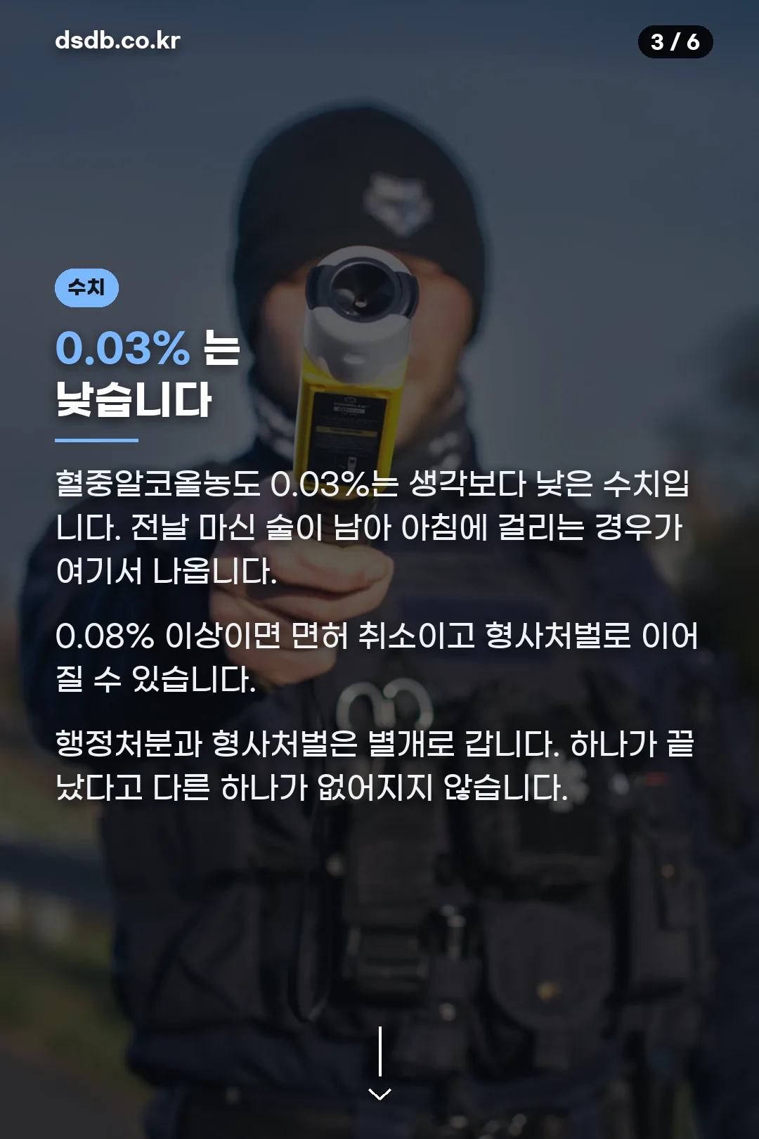 음주 수치 기준
