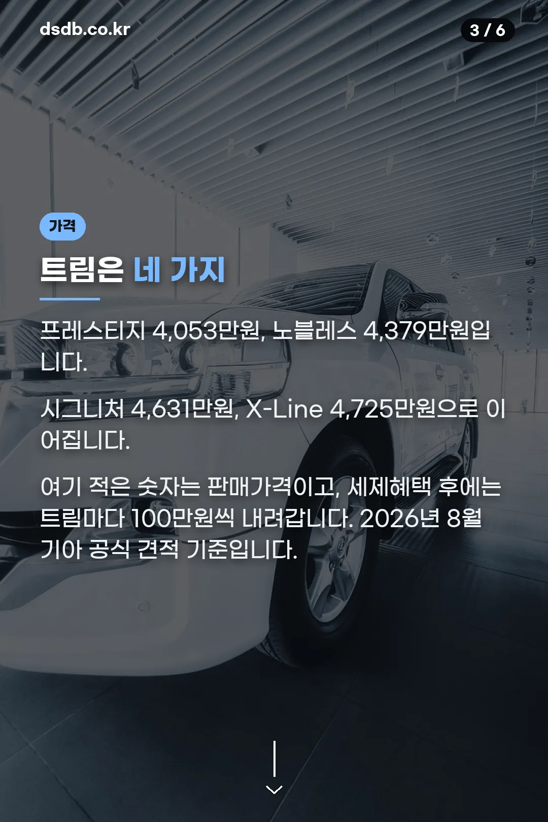 트림별 시작 가격
