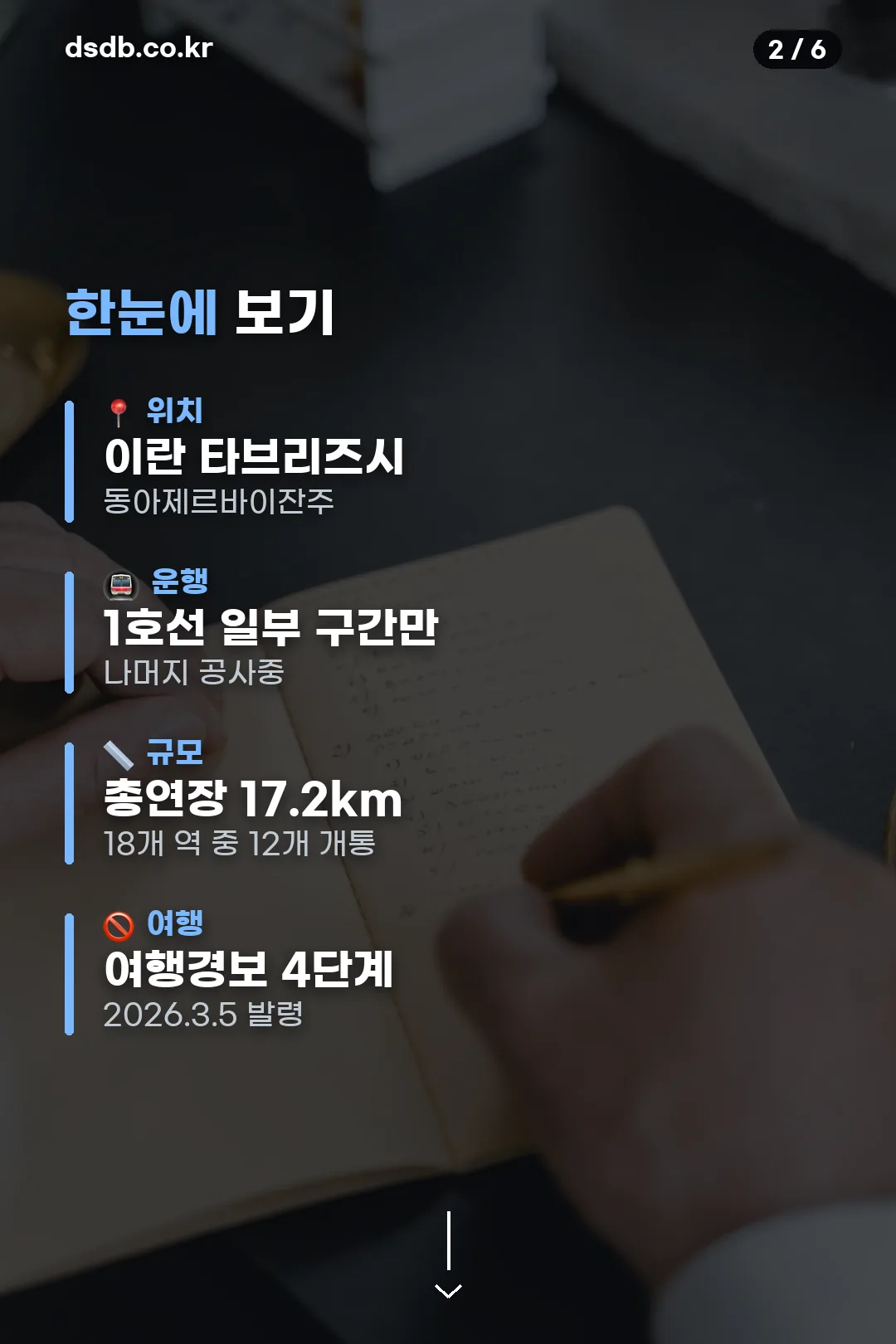 현황 요약