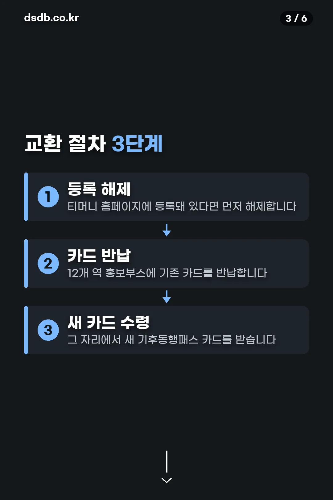 교환 절차 3단계
