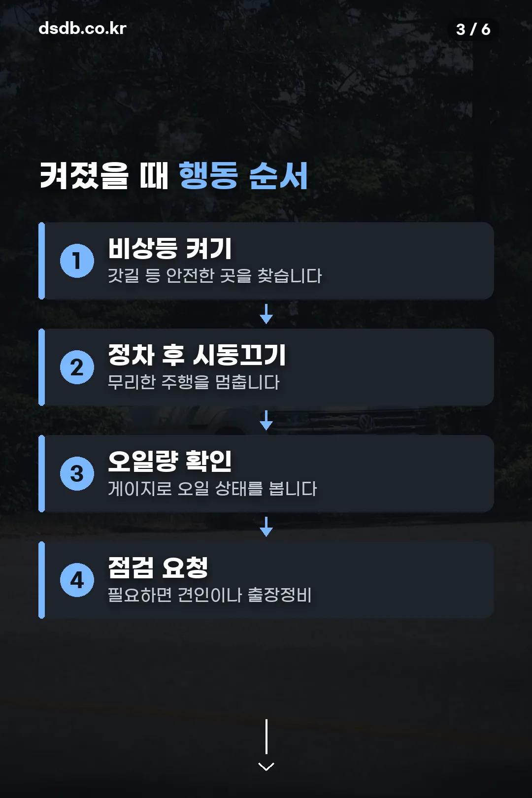 켜졌을 때 행동 순서