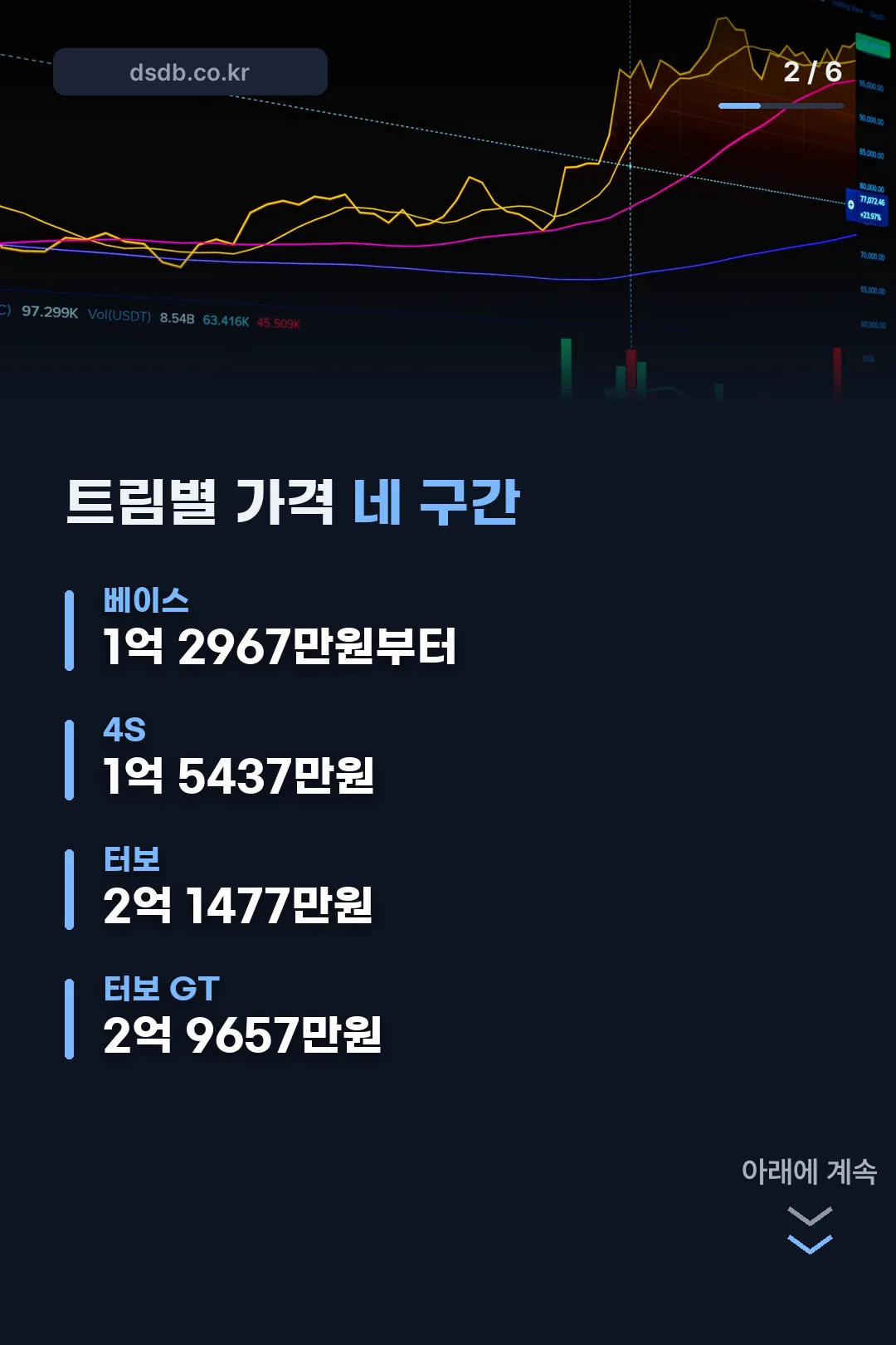 트림별 가격대 네 구간