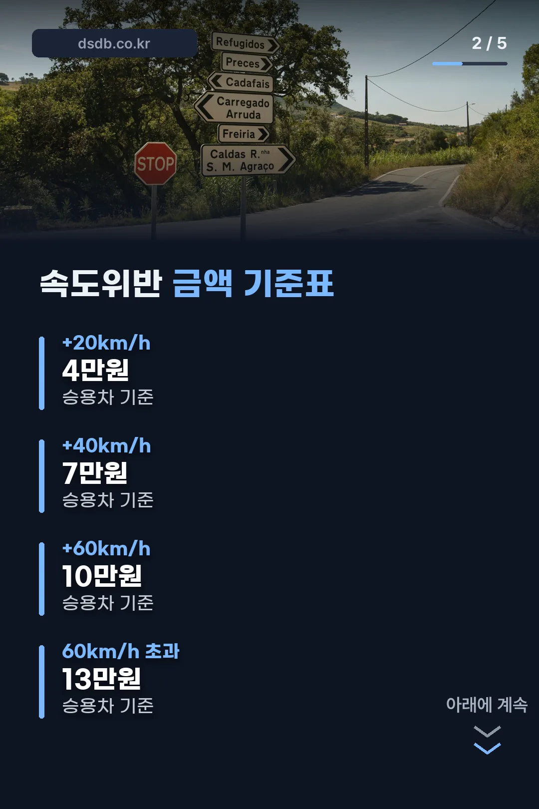 속도위반 금액 기준표