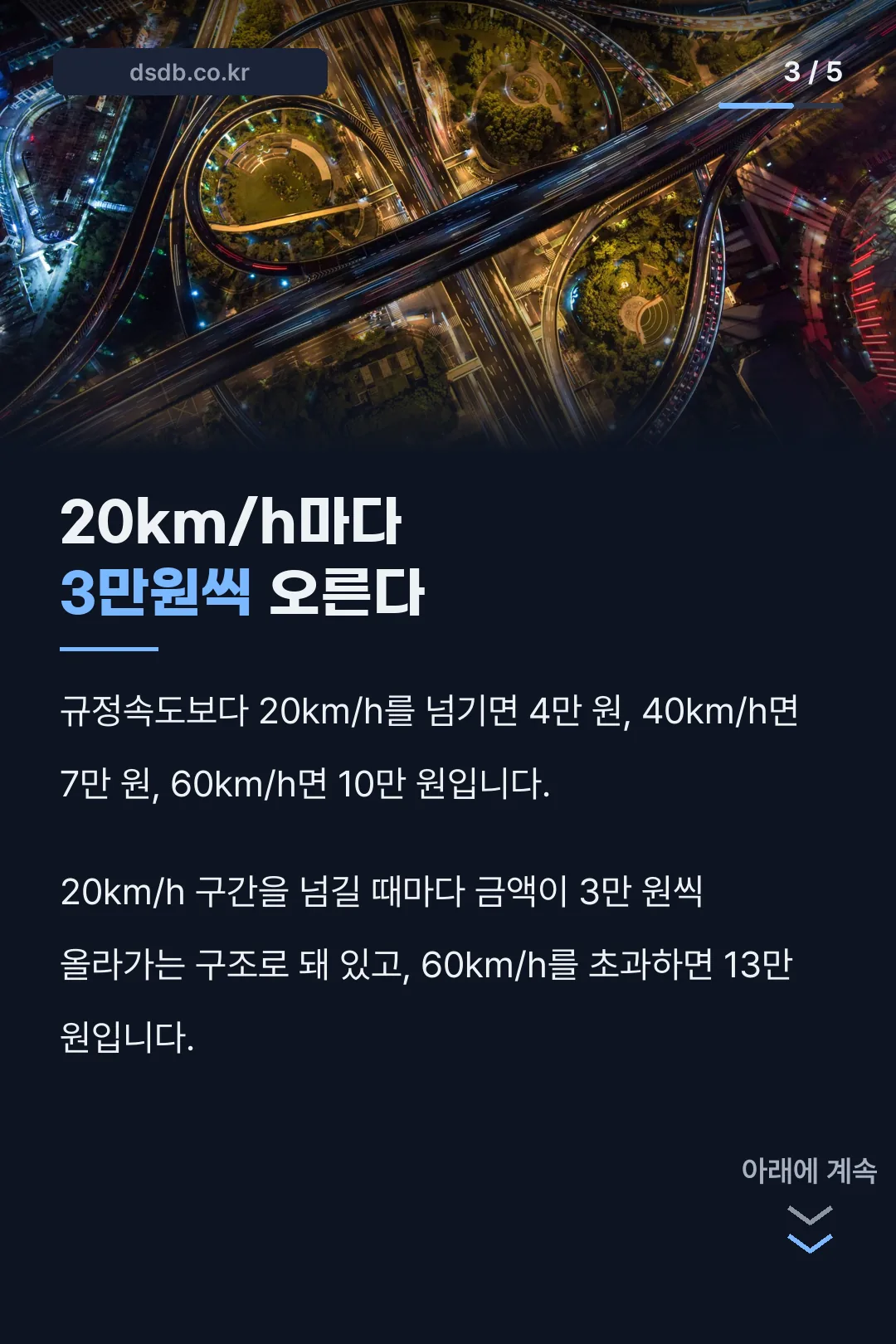 20km/h마다 오르는 금액