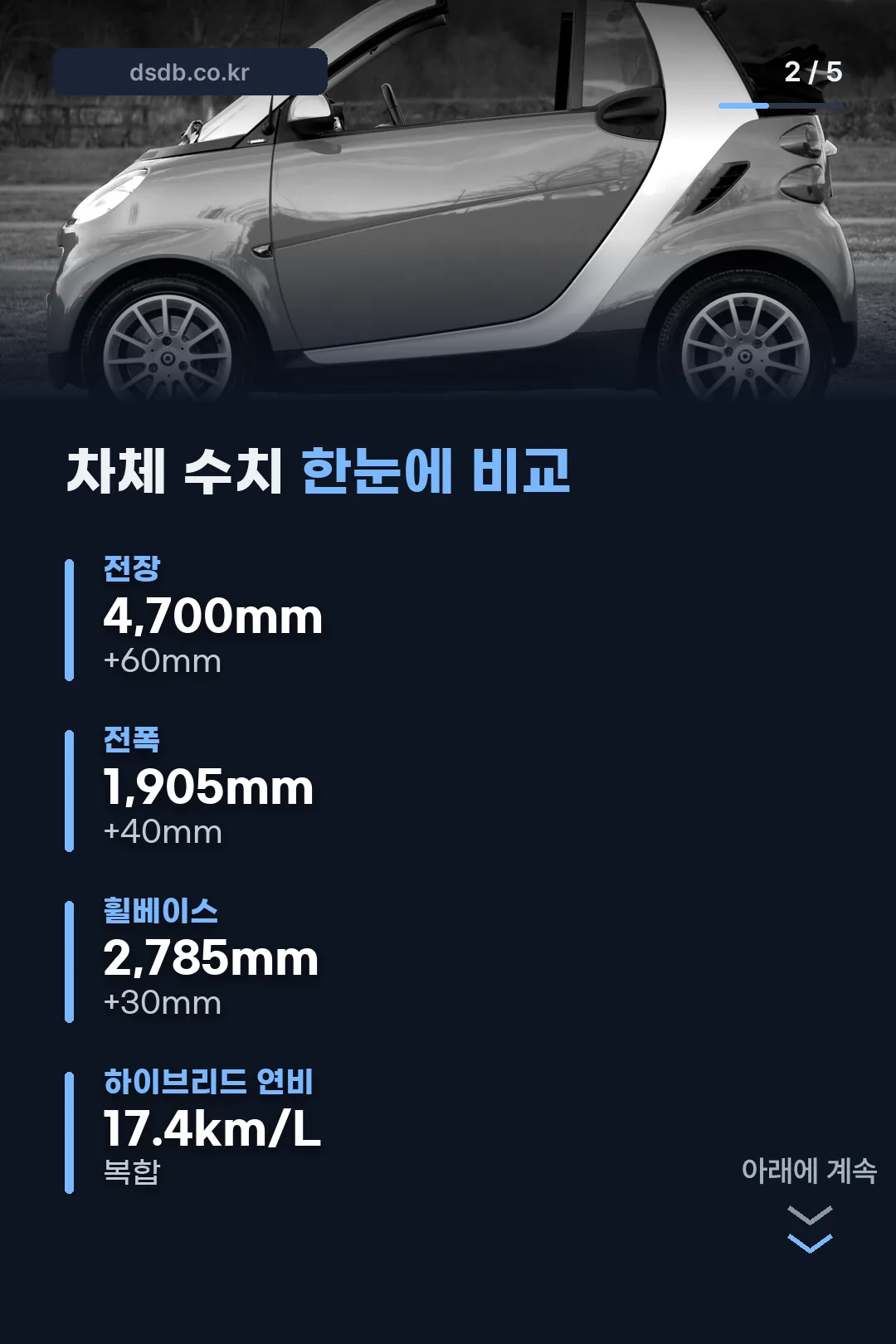 차체 수치 한눈에 비교